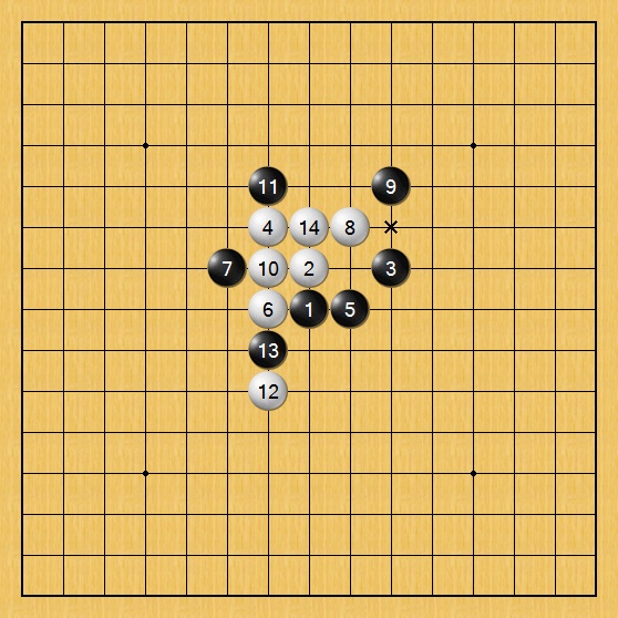 發現盲點,提高實力:從覆盤中突破五子棋技巧的瓶頸﹙5﹚ 發現盲點,提高實力:從覆盤中突破五子棋技巧的瓶頸﹙5﹚