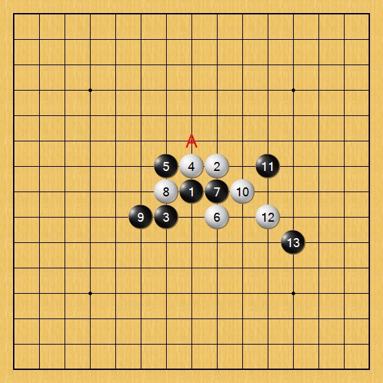 揭密五子棋開局定石的秘密:奪取盤面主權的終極作戰指南!﹙中﹚ 揭密五子棋開局定石的秘密:奪取盤面主權的終極作戰指南!﹙中﹚