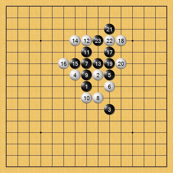 發現盲點,提高實力:從覆盤中突破五子棋技巧的瓶頸﹙1﹚ 發現盲點,提高實力:從覆盤中突破五子棋技巧的瓶頸﹙1﹚