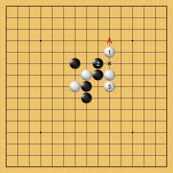 深入剖析︰這十道五子棋逼禁問題,徹底解決你的禁手焦慮!﹙解答篇﹚ 深入剖析︰這十道五子棋逼禁問題,徹底解決你的禁手焦慮!﹙解答篇﹚