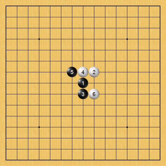 一步錯,全盤皆輸。為什麼不敢攻擊會讓你失去棋局競爭力?﹙上﹚ 一步錯,全盤皆輸。為什麼不敢攻擊會讓你失去棋局競爭力?﹙上﹚
