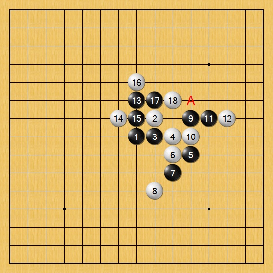 發現盲點,提高實力:從覆盤中突破五子棋技巧的瓶頸﹙3﹚ 發現盲點,提高實力:從覆盤中突破五子棋技巧的瓶頸﹙3﹚