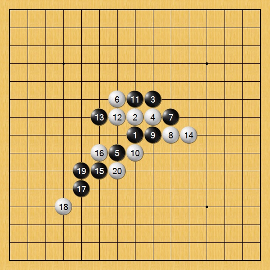 揭密五子棋開局定石的秘密:奪取盤面主權的終極作戰指南!﹙下﹚ 揭密五子棋開局定石的秘密:奪取盤面主權的終極作戰指南!﹙下﹚