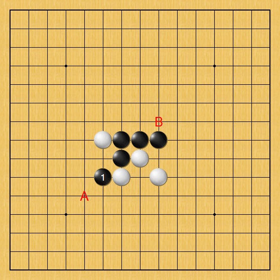 防守活三攻擊,掌握五子棋制勝關鍵,成為棋盤上的超凡決策者﹙上﹚! 防守活三攻擊,掌握五子棋制勝關鍵,成為棋盤上的超凡決策者﹙上﹚!
