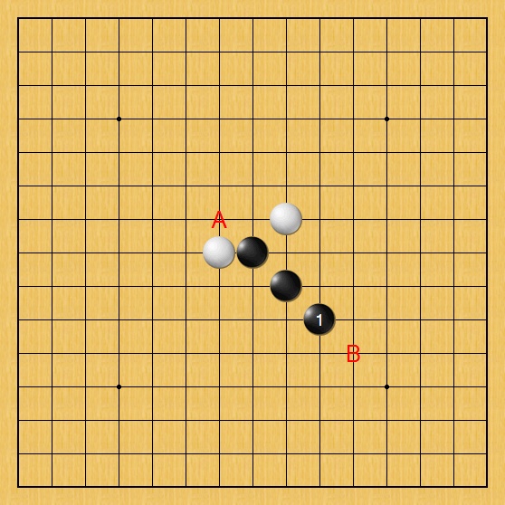 活三防守二部曲︰你不可不知的五子棋價值判斷策略﹙中﹚ 活三防守二部曲︰你不可不知的五子棋價值判斷策略﹙中﹚