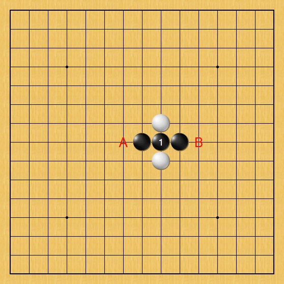 活三防守二部曲︰你不可不知的五子棋價值判斷策略﹙上﹚ 活三防守二部曲︰你不可不知的五子棋價值判斷策略﹙上﹚