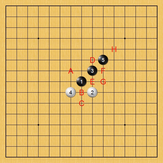 五子棋對局中的詭計!如何避免成為對手“死三”騙局的受害者?﹙下﹚ 五子棋對局中的詭計!如何避免成為對手“死三”騙局的受害者?﹙下﹚