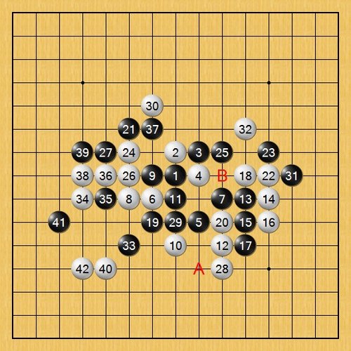 挑戰世界:我在2012年中國五子棋國際團體公開賽中的表現如何? 挑戰世界:我在2012年中國五子棋國際團體公開賽中的表現如何?