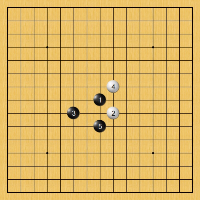 直擊柑棧盃︰五子棋高手們的致勝佈局全揭秘！﹙上﹚