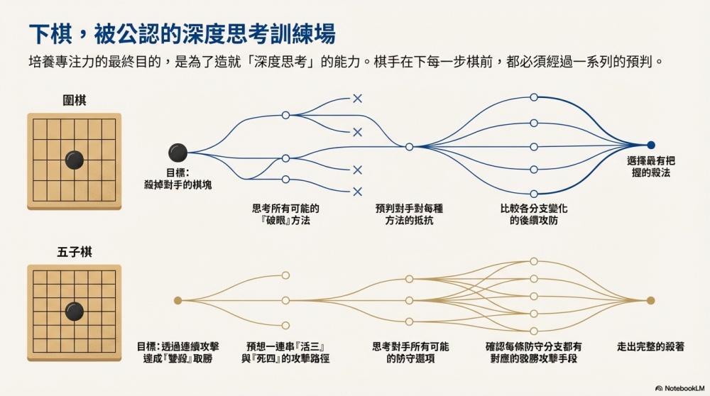 棋盤上的深度思考，為何無法直接搬到現實世界？